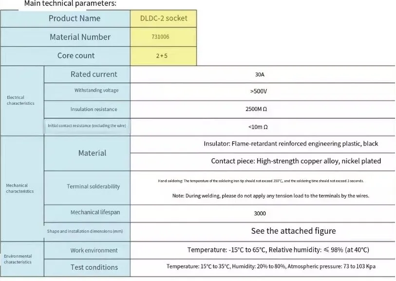 Dual Interface Charging Socket for Lithium Battery Vehicles